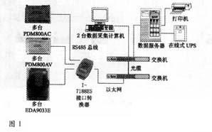 RS485̫W(wng)Ԅ(dng)ϵy(tng)
