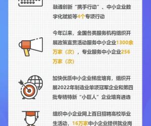 һDx | 2022ϰ깤I(y)Ϣl(f)չr